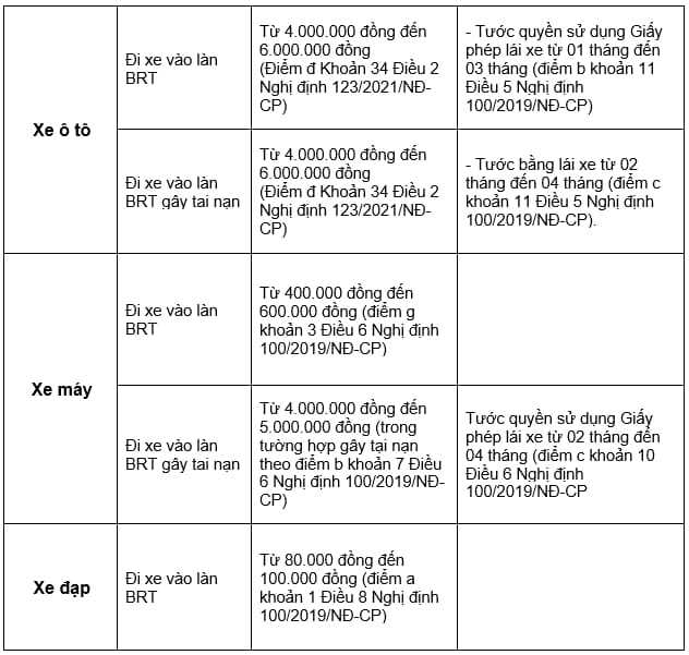 Mức xử phạt xe khi đi vào làn BRT
