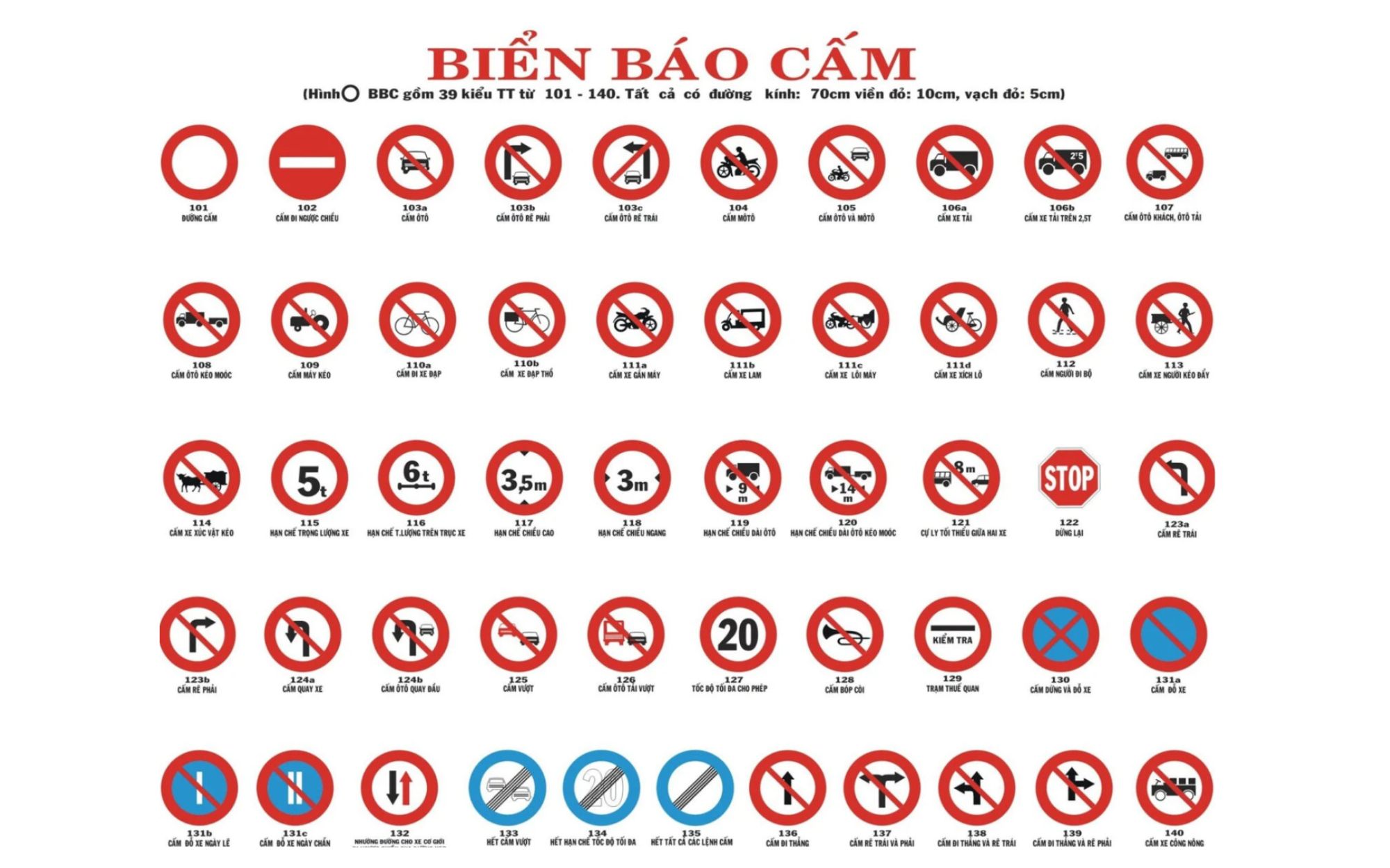 Các loại biển báo cấm