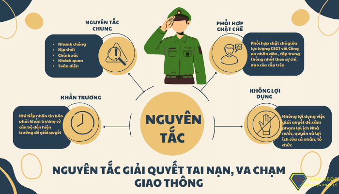 sở đồ quy trình giải quyết tai nạn giao thông