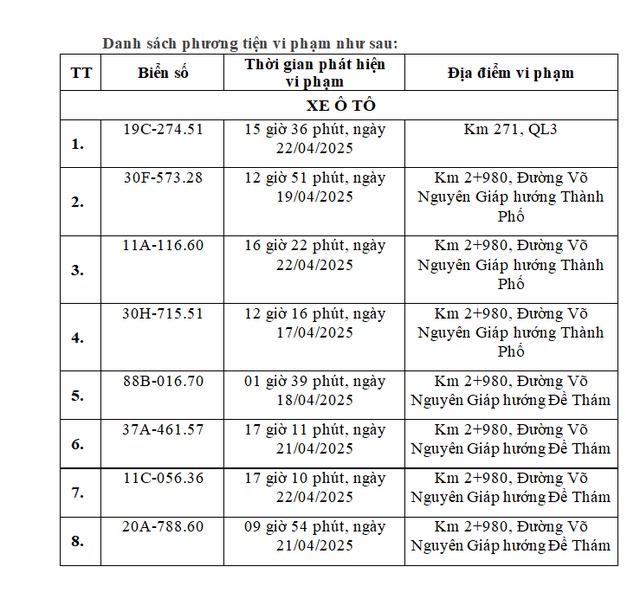 danh sách xe cần kiểm tra phạt nguội